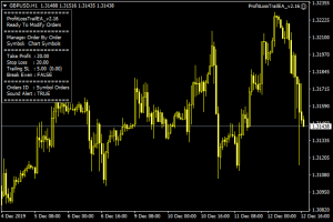 Profit Loss Trail EA for MT4