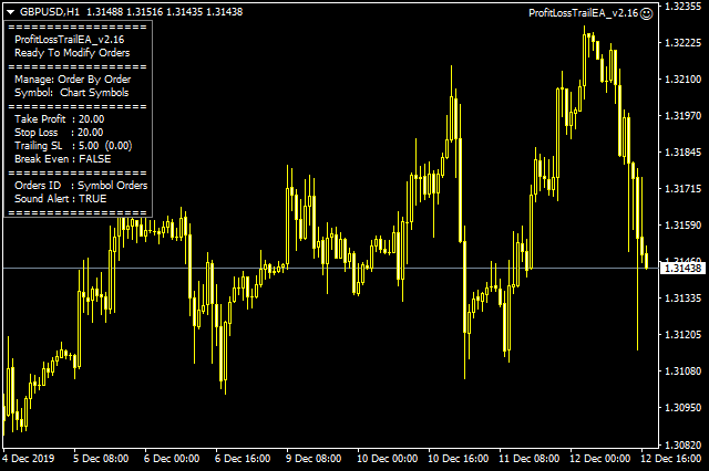 Profit Loss Trail EA for MT4