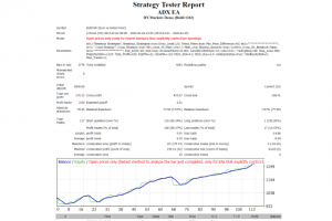 ADX Robot for MT4