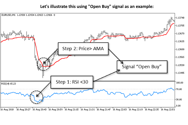 AMA Trader EA for MT5