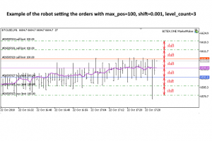 BITEX.ONE MarketMaker EA for MT5