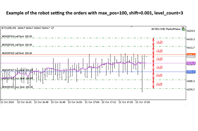 BITEX.ONE MarketMaker EA for MT5