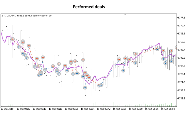 BITEX.ONE MarketMaker Robot for MT5