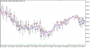 BITEX.ONE MarketMaker Robot for MT5