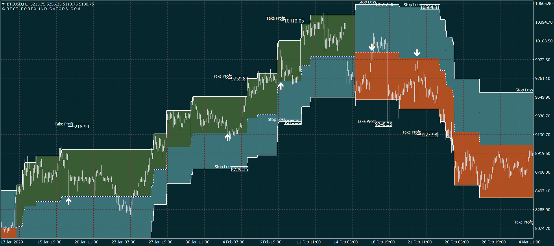 Swing Trading System 1.27 | Premium Metatrader [MT4/MT5 ...