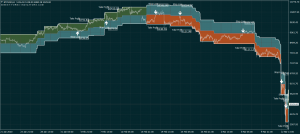 BTCUSD Cryptocurrency Trading System