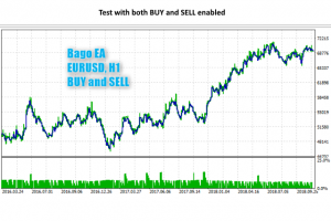 Bago EA Buy and Sell for MT5