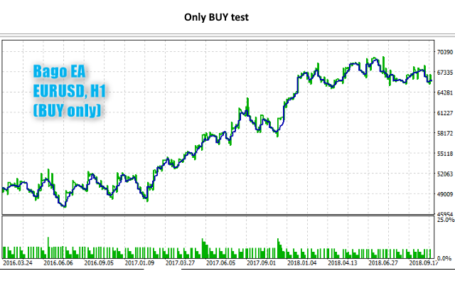 Bago EA Buy only for MT5