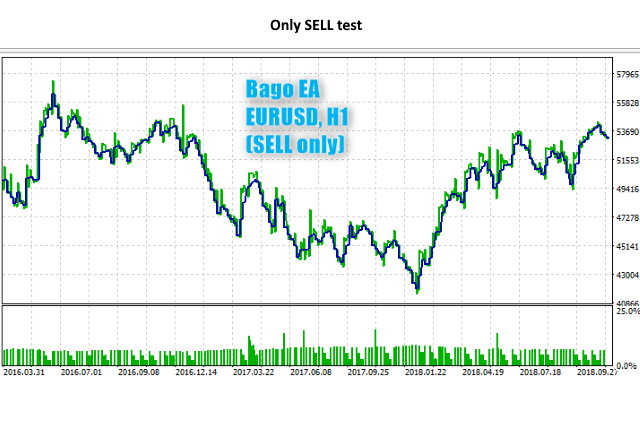 Bago EA Sell only for MT5