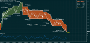 Breakout Trading Strategy Used by Professional Traders