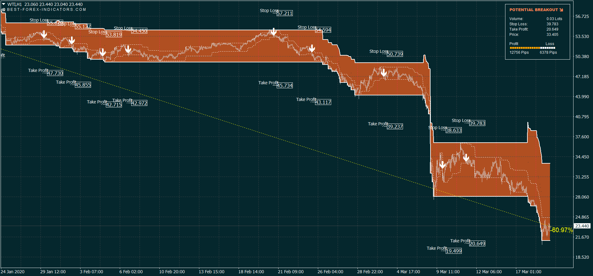 Crude Oil WTI Trading System - Commodity Trading Strategies