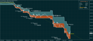 DAX Index Trading System