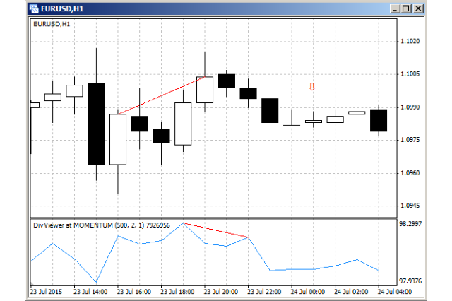 Divergence EA Find Patterns for MT4