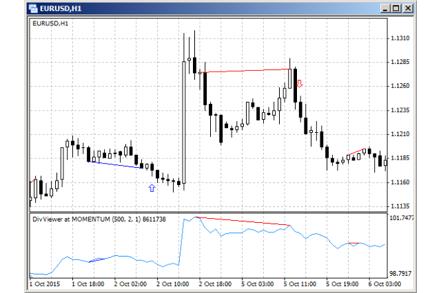 Divergence EA Open Positions for MT4