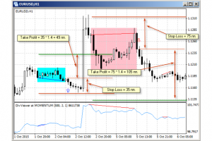 Divergence EA Take Profit for MT4