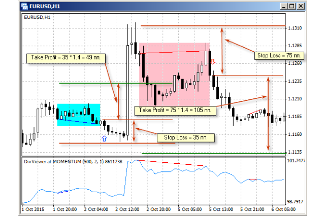 Divergence EA Take Profit for MT4