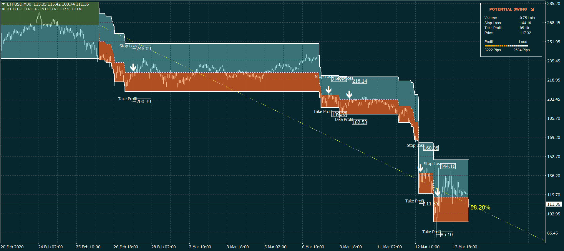 ETHUSD Cryptocurrency Trading System