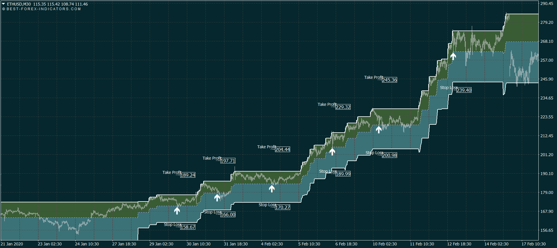 ETHUSD Ethereum Trading System