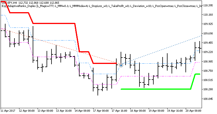 Exp AdaptiveRenko Duplex EA for MT5