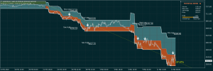 FTSE 100 Index Trading System