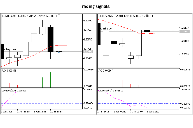 GlamTrader EA for MT5