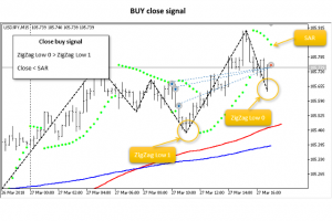 JS MA SAR Trades EA Close Buy Signal for MT5