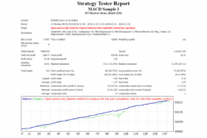 MACD Sample Hedging Grid EA for MT4