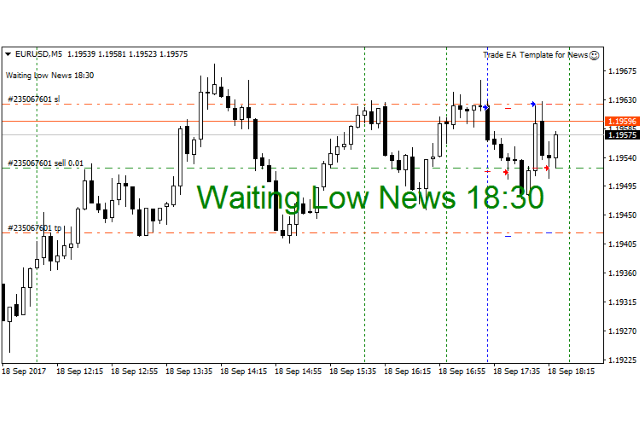 News EA Template Robot for MT4