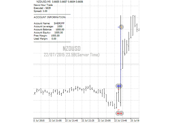 News Hour Trade EA System for MT4