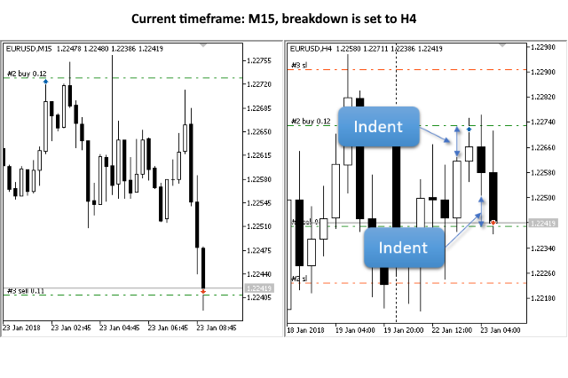 Previous Candle Breakdown V2 EA for MT5