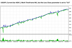 Proffessor V3 EA Tester for MT5