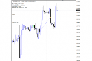 RSI+Stochastic+MA EA for MT4