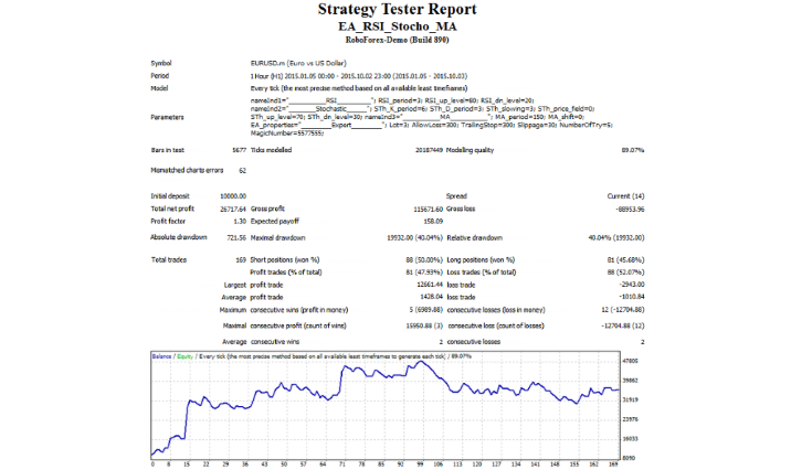 RSI+Stochastic+MA Robot for MT4