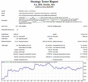 RSI+Stochastic+MA Robot for MT4