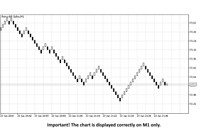 Renko Chart EA for MT5