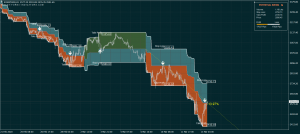 S&P 500 Index Trading System