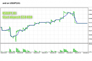 ScalpWiz 9001 EA Results USDJPY for MT5