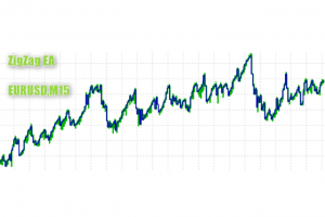 Simple ZigZag Results for MT5