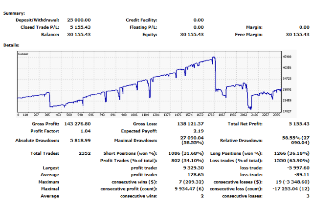 Expert Advisor based on Moving Averages Robot for MT4