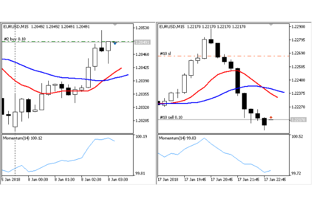 Crossing Moving Average EA for MT5