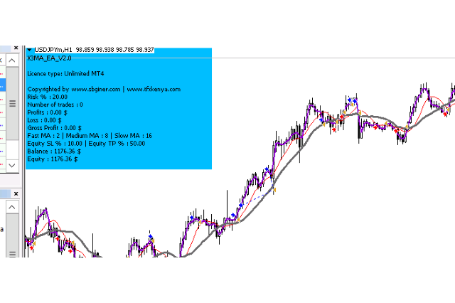 Three Moving Average EA for MT4